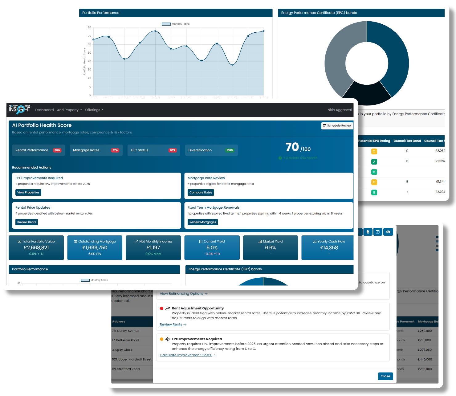 AI Portfolio Insights - Powered by Property Deals Insight